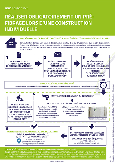 Pré-fibrage construction individuelle