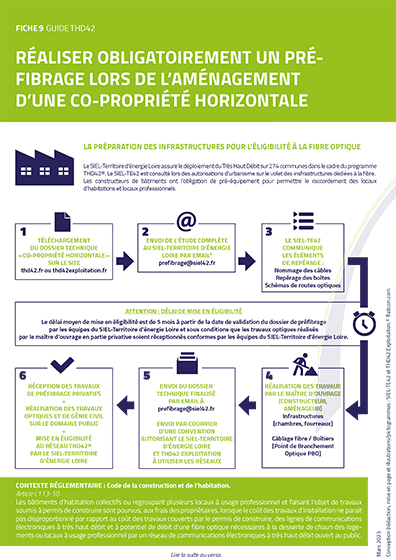 Pré-fibrage co-propriété horizontale