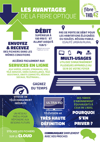 The advantages of fibre optics