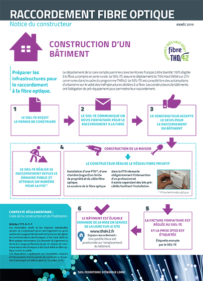 Construction of a building