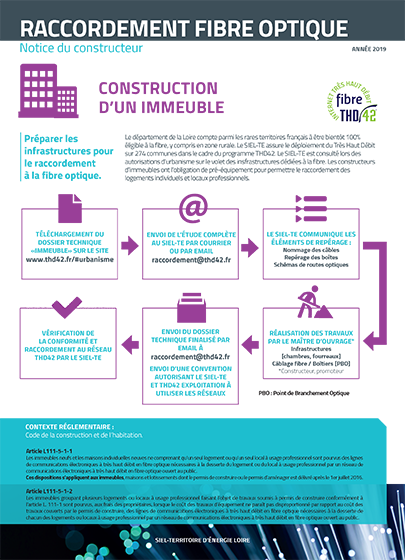 Construction of a multi-storey building