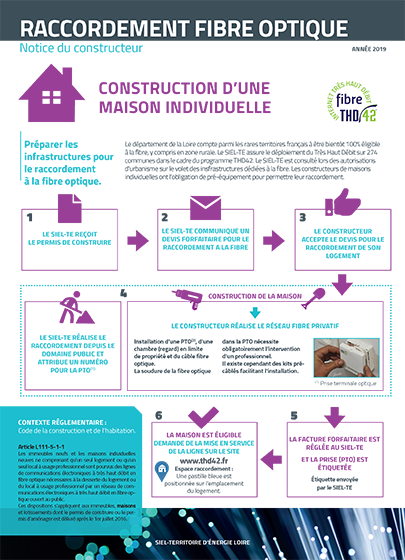 Construction of a house