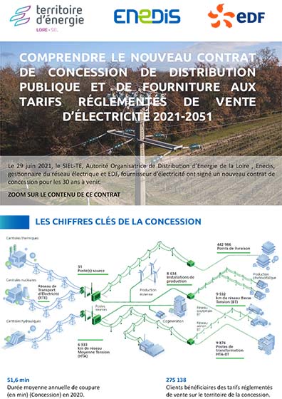 Comprendre le nouveau contrat de concession