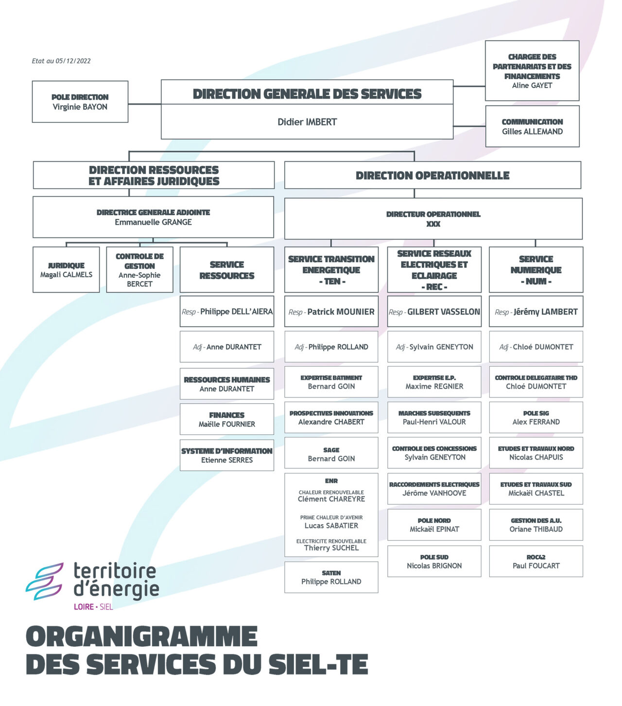 organigramme-le-siel-territoire-d-nergie-loire