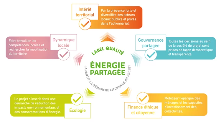 infographie-5-axes-label-energie-partagee