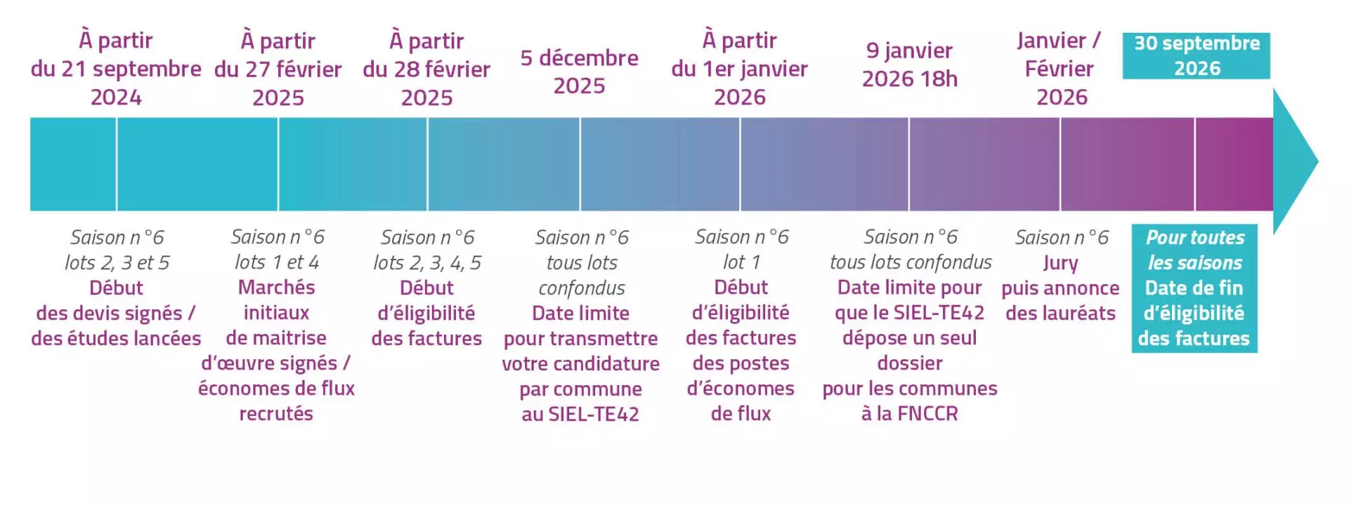 2025-chronologie_actee-chene-saison-6